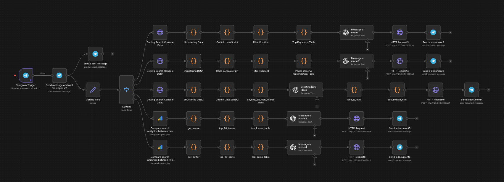 n8n workflow